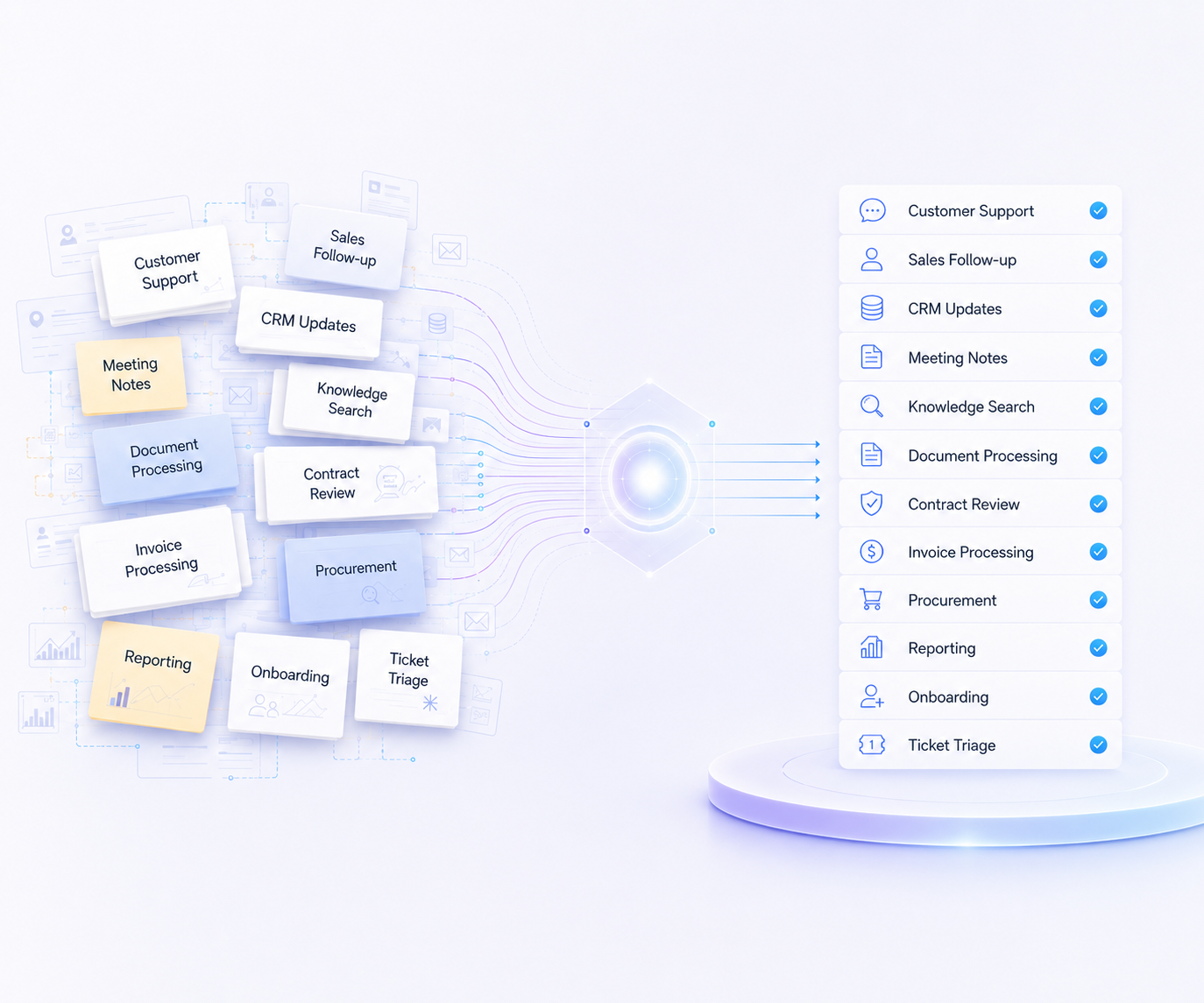 Airock AI workflow — from discovery to production deployment